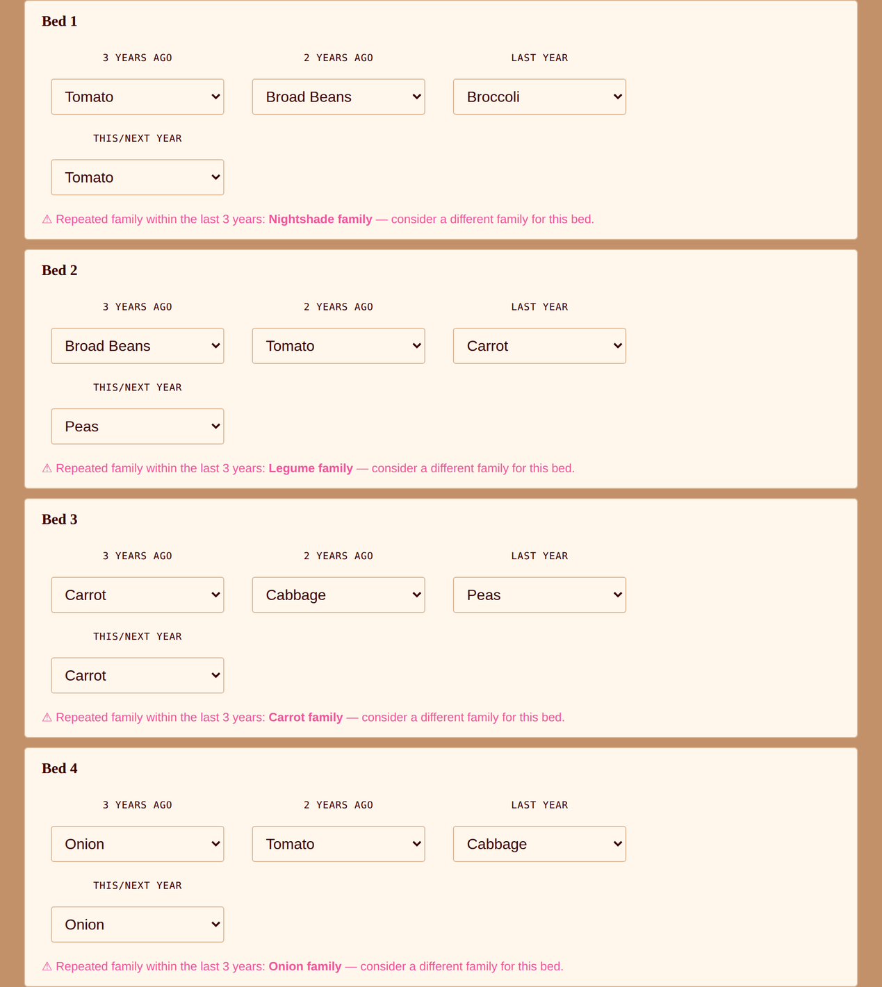 The Crop Rotation Planner showing four beds with the household's own plan, each with a warning that a plant family repeats: nightshade in Bed 1, legume in Bed 2, carrot in Bed 3 and onion in Bed 4.