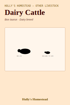 Holly’s Homestead dairy cattle guide card