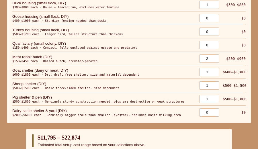 Cost Estimator showing individual housing costs for ducks, rabbits, goats, sheep, and pigs, totalling $11,795 to $22,874