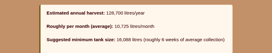 Rainwater Harvesting Calculator showing estimated annual harvest of 128,700 litres