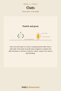 Oats diagram — Grow Guide from Holly's Homestead
