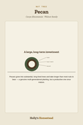 Pecan diagram — Grow Guide from Holly's Homestead