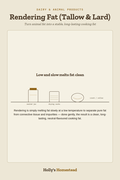 Rendering Fat (Tallow & Lard) diagram — How-To Guide from Holly's Homestead