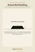 Raised Bed Building diagram — How-To Guide from Holly's Homestead