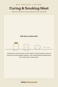 Curing & Smoking Meat diagram — How-To Guide from Holly's Homestead