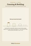Canning & Bottling diagram — How-To Guide from Holly's Homestead